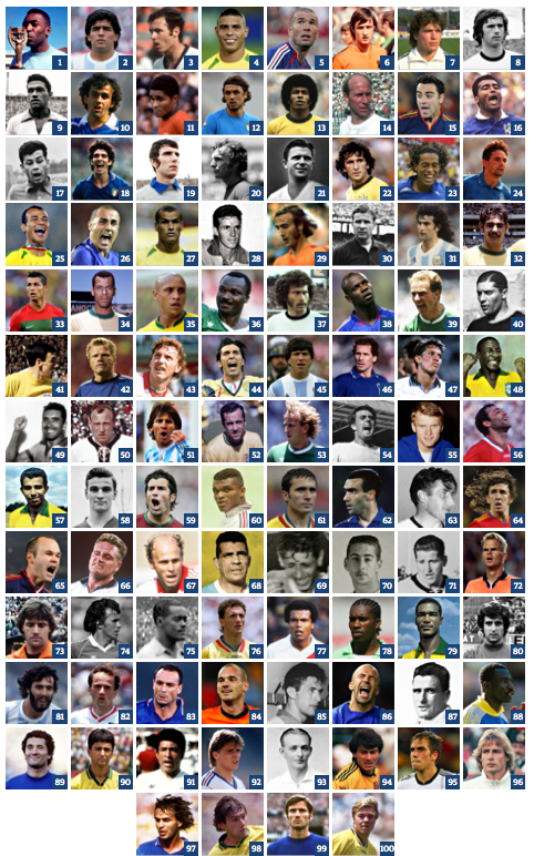 The World Cup S Top 100 Footballers Of All Time Interactive Ac